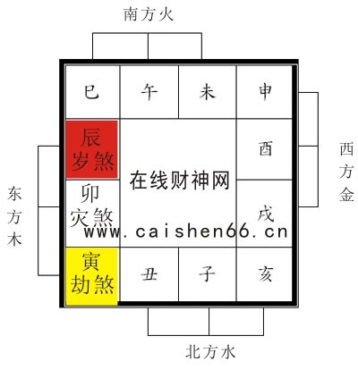 2023 三煞|2023年各种煞位都在哪里？需要注意什么？（建议收。